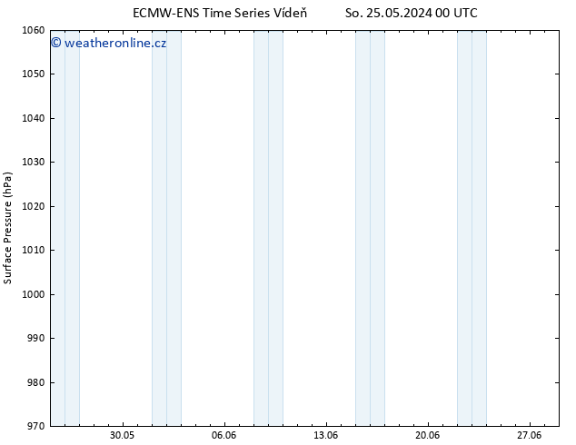 Atmosférický tlak ALL TS Ne 26.05.2024 12 UTC