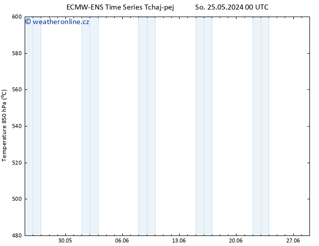 Height 500 hPa ALL TS St 29.05.2024 00 UTC