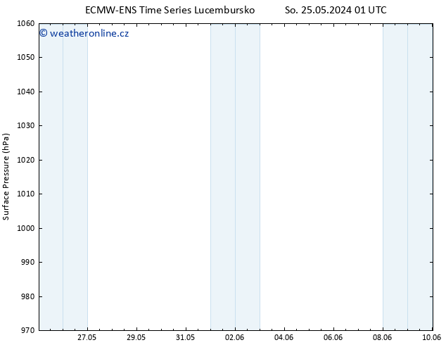 Atmosférický tlak ALL TS So 25.05.2024 07 UTC