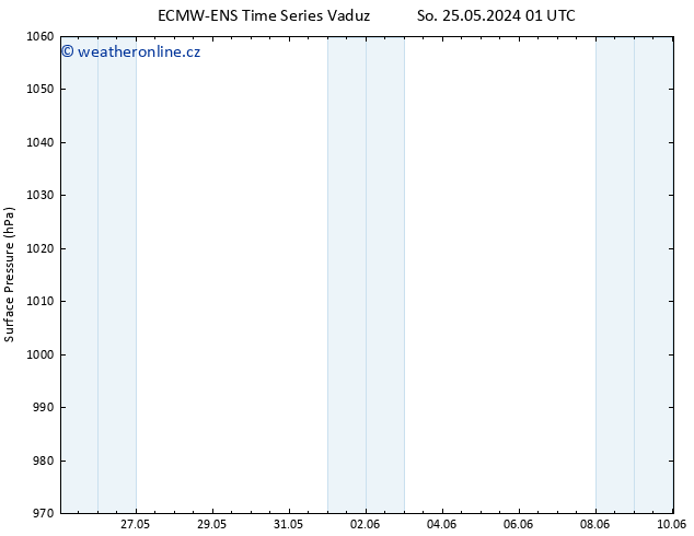 Atmosférický tlak ALL TS So 25.05.2024 01 UTC