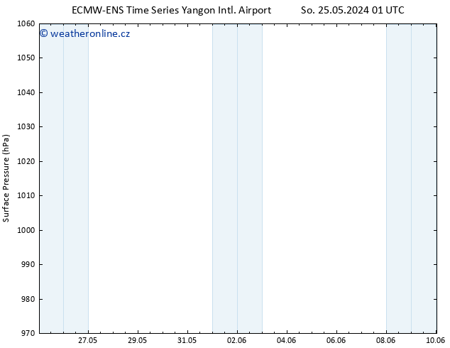 Atmosférický tlak ALL TS So 25.05.2024 13 UTC