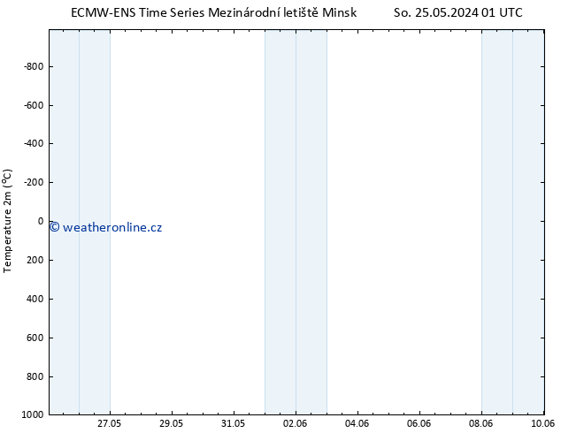 Temperature (2m) ALL TS So 25.05.2024 07 UTC