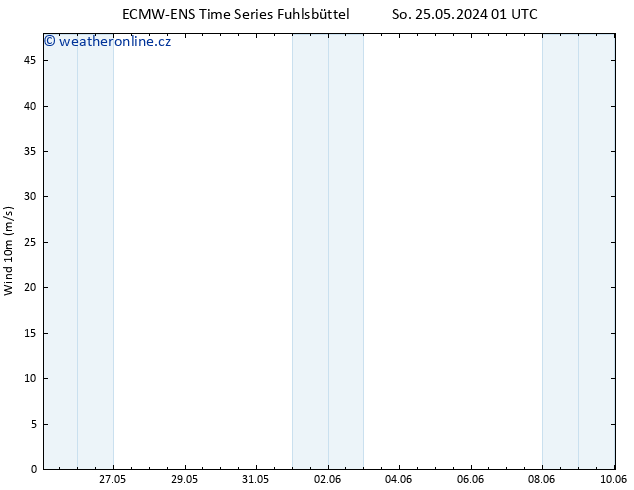 Surface wind ALL TS So 25.05.2024 01 UTC