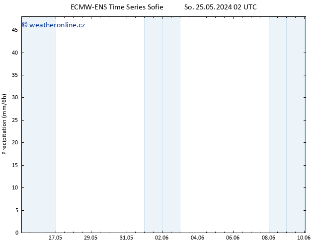 Srážky ALL TS So 25.05.2024 14 UTC