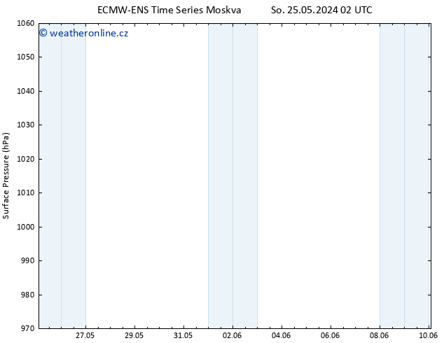 Atmosférický tlak ALL TS So 25.05.2024 08 UTC