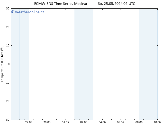 Temp. 850 hPa ALL TS Čt 30.05.2024 08 UTC