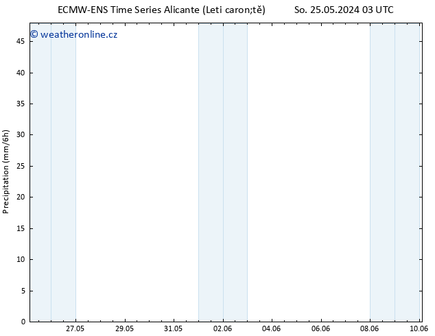 Srážky ALL TS So 25.05.2024 15 UTC