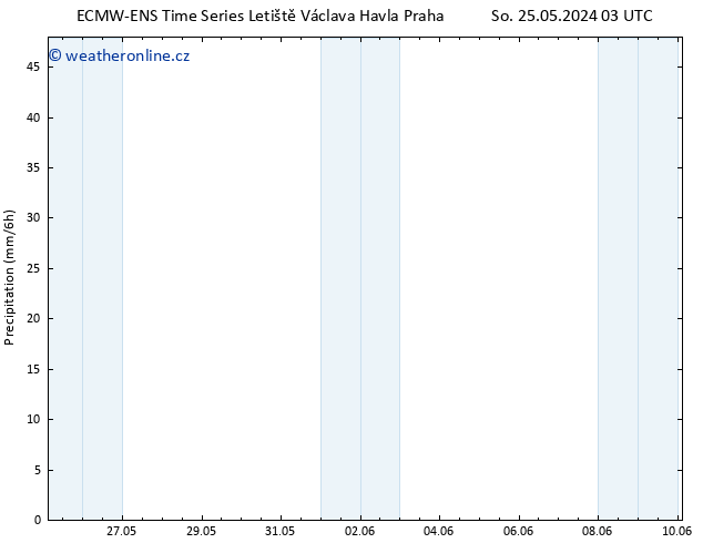 Srážky ALL TS Po 27.05.2024 15 UTC