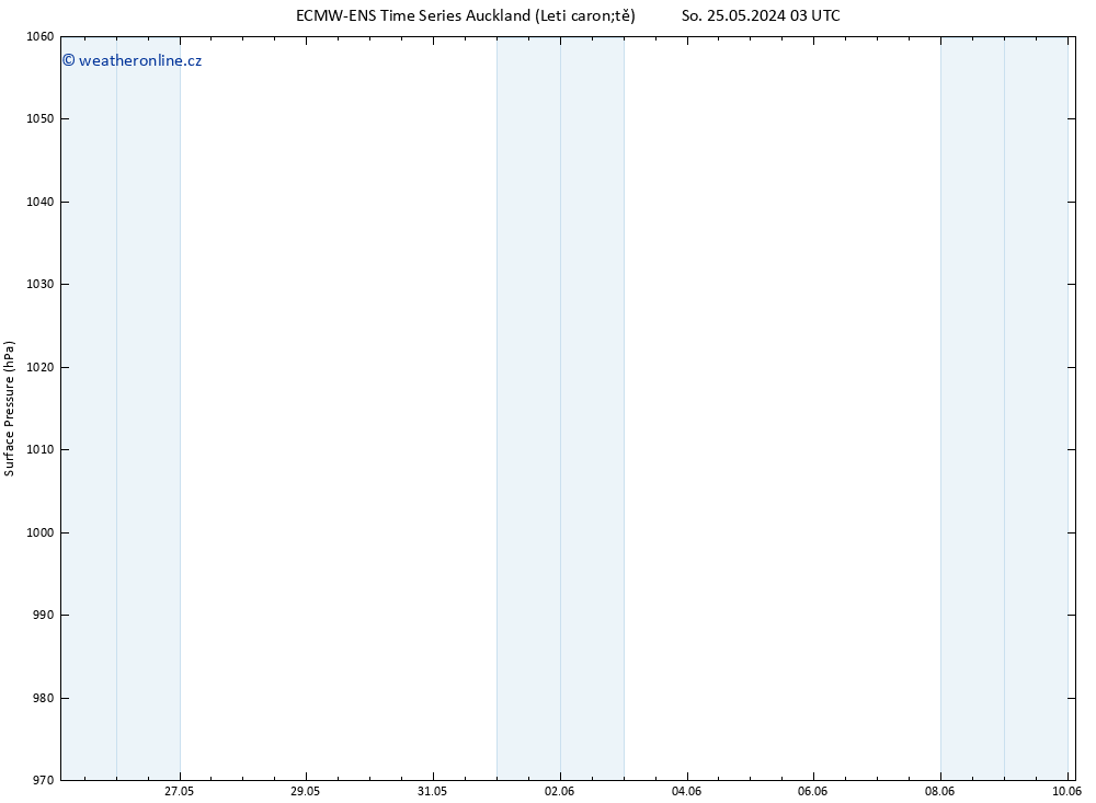 Atmosférický tlak ALL TS Čt 30.05.2024 21 UTC