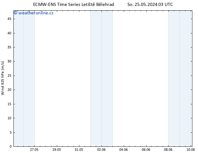 Wind 925 hPa ALL TS Čt 30.05.2024 09 UTC