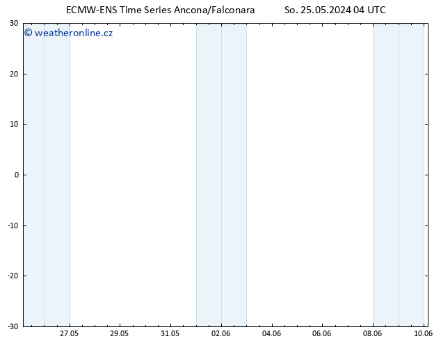 Temperature (2m) ALL TS So 25.05.2024 04 UTC