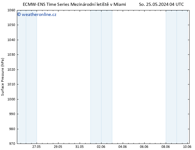 Atmosférický tlak ALL TS So 25.05.2024 16 UTC