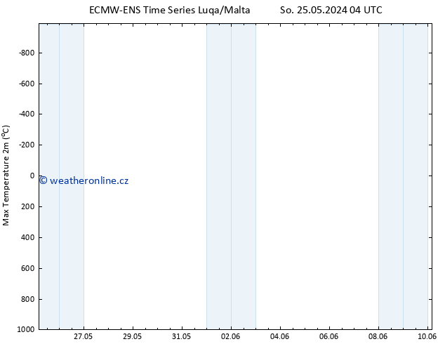 Nejvyšší teplota (2m) ALL TS Po 27.05.2024 22 UTC