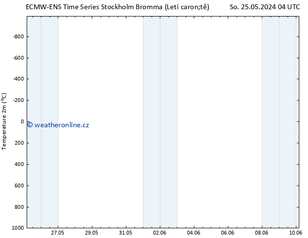 Temperature (2m) ALL TS Ne 26.05.2024 04 UTC