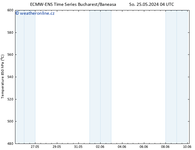 Height 500 hPa ALL TS So 01.06.2024 16 UTC