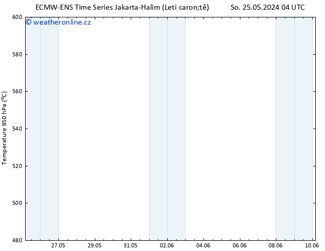 Height 500 hPa ALL TS St 29.05.2024 04 UTC