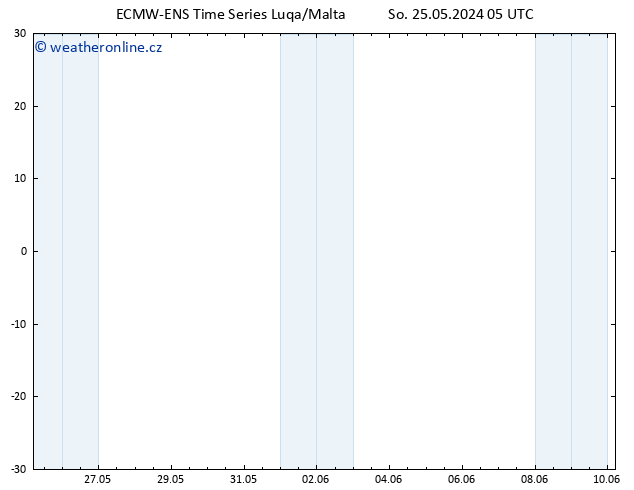 Temperature (2m) ALL TS So 25.05.2024 05 UTC