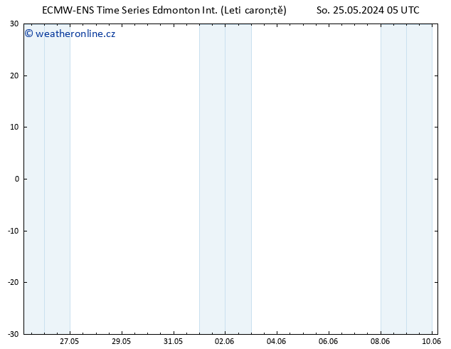 Atmosférický tlak ALL TS Ne 26.05.2024 23 UTC