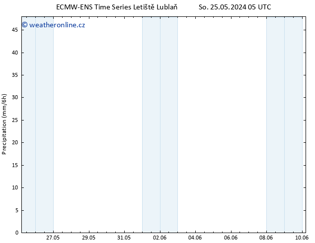 Srážky ALL TS Po 27.05.2024 23 UTC