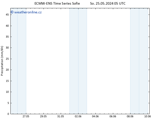 Srážky ALL TS Čt 06.06.2024 11 UTC