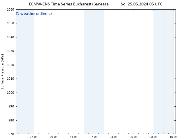 Atmosférický tlak ALL TS So 25.05.2024 11 UTC