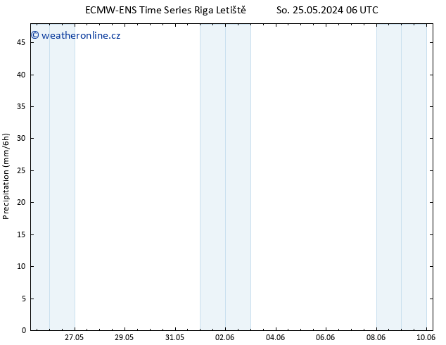 Srážky ALL TS Ne 26.05.2024 00 UTC