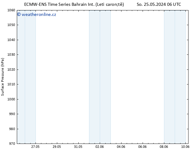 Atmosférický tlak ALL TS Ne 26.05.2024 18 UTC