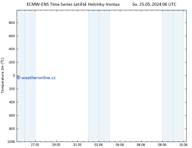 Temperature (2m) ALL TS So 25.05.2024 12 UTC