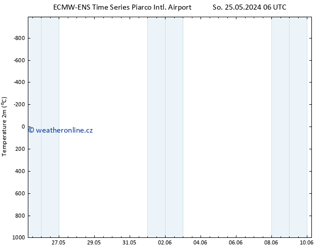 Temperature (2m) ALL TS Ne 02.06.2024 18 UTC