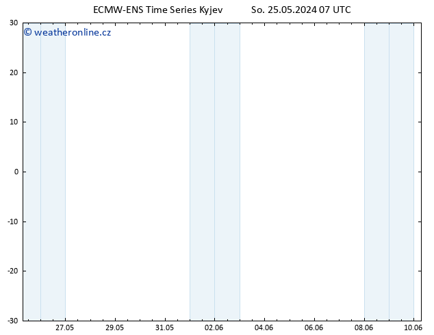 Temperature (2m) ALL TS So 25.05.2024 07 UTC