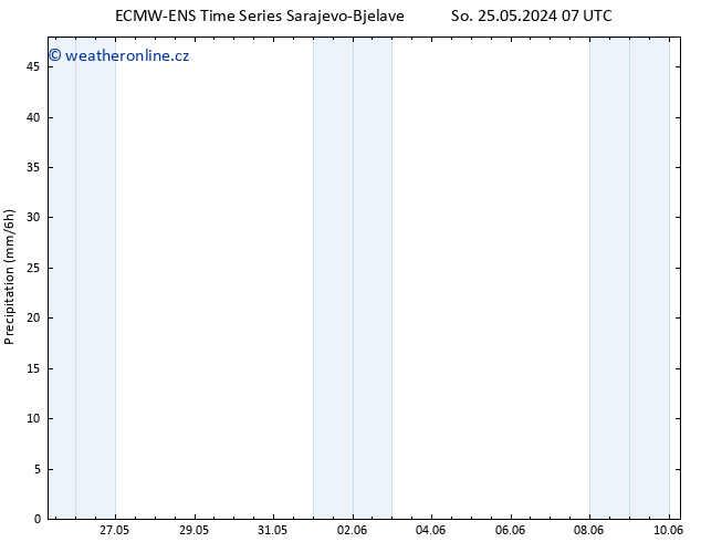 Srážky ALL TS So 25.05.2024 19 UTC