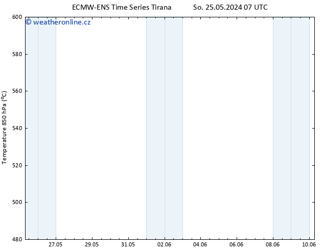 Height 500 hPa ALL TS Po 27.05.2024 01 UTC