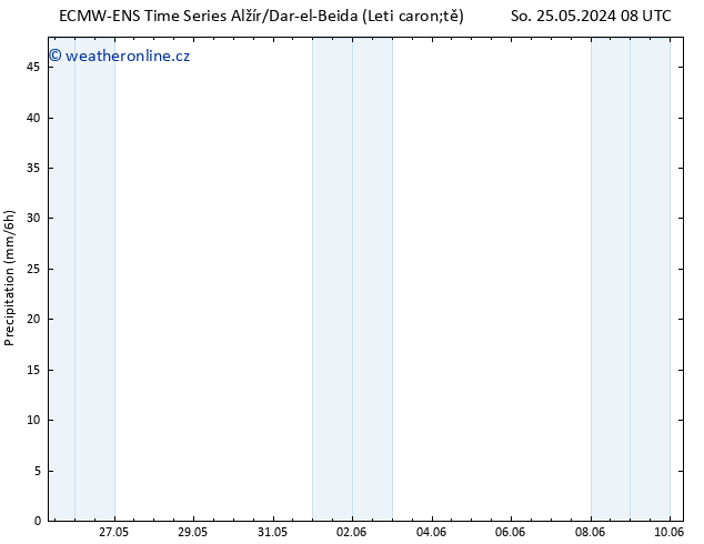 Srážky ALL TS St 29.05.2024 14 UTC