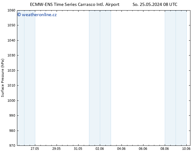 Atmosférický tlak ALL TS Čt 30.05.2024 14 UTC