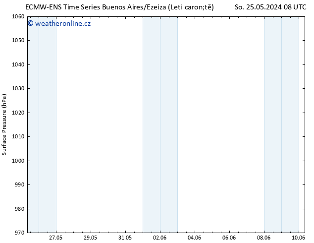 Atmosférický tlak ALL TS Čt 06.06.2024 14 UTC