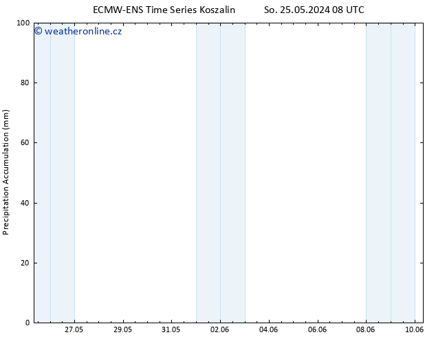 Precipitation accum. ALL TS Po 27.05.2024 14 UTC