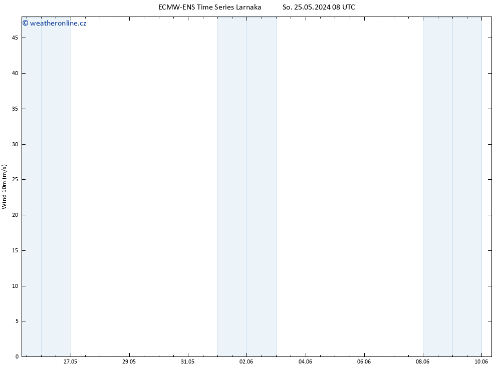 Surface wind ALL TS Po 10.06.2024 08 UTC