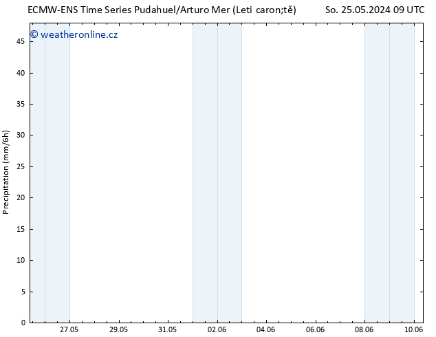 Srážky ALL TS So 25.05.2024 15 UTC