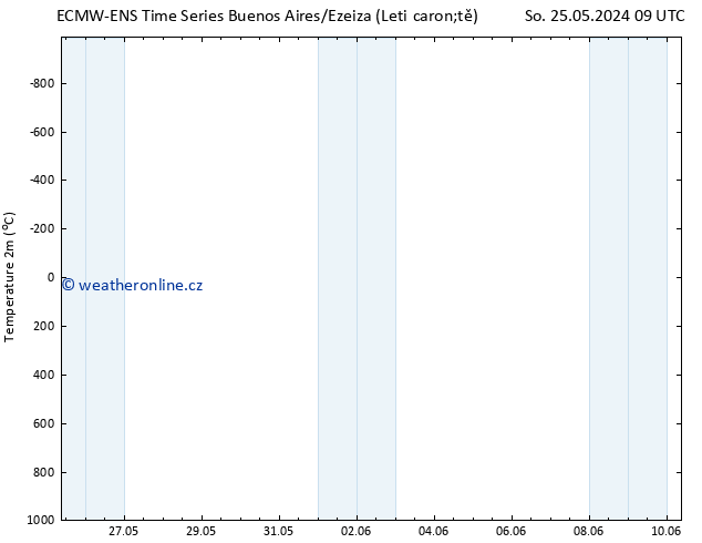 Temperature (2m) ALL TS So 25.05.2024 09 UTC