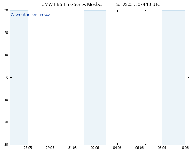 Temperature (2m) ALL TS So 25.05.2024 10 UTC