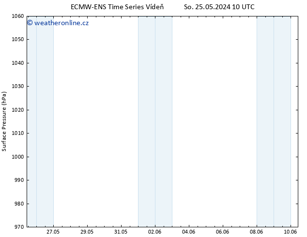 Atmosférický tlak ALL TS Po 27.05.2024 22 UTC