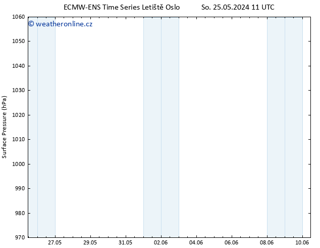 Atmosférický tlak ALL TS Po 03.06.2024 11 UTC