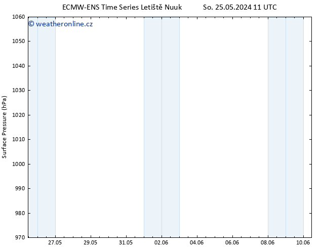 Atmosférický tlak ALL TS Út 28.05.2024 17 UTC