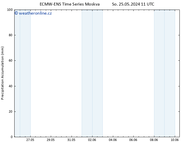 Precipitation accum. ALL TS Po 27.05.2024 11 UTC