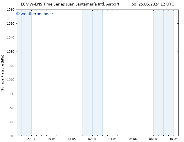 Atmosférický tlak ALL TS So 01.06.2024 12 UTC