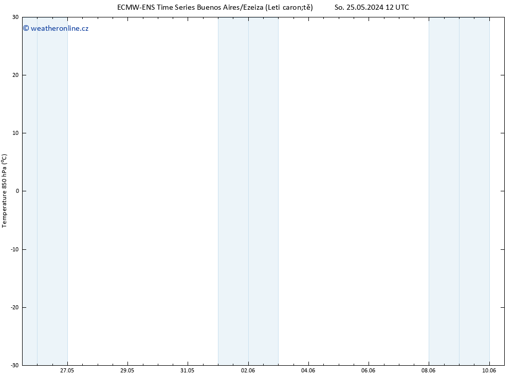 Temp. 850 hPa ALL TS Út 28.05.2024 18 UTC