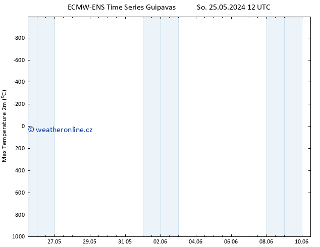 Nejvyšší teplota (2m) ALL TS Út 28.05.2024 06 UTC