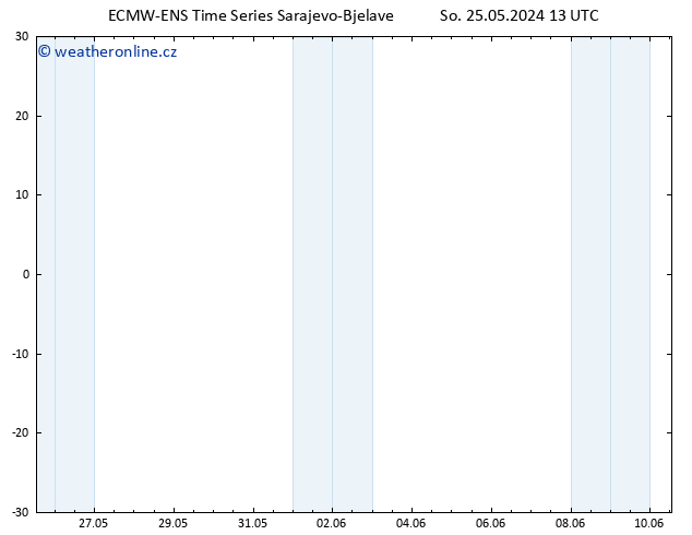 Temperature (2m) ALL TS So 25.05.2024 13 UTC