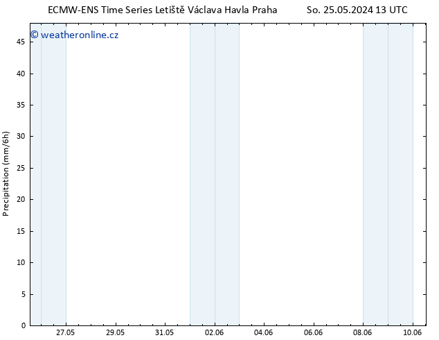 Srážky ALL TS Po 27.05.2024 01 UTC