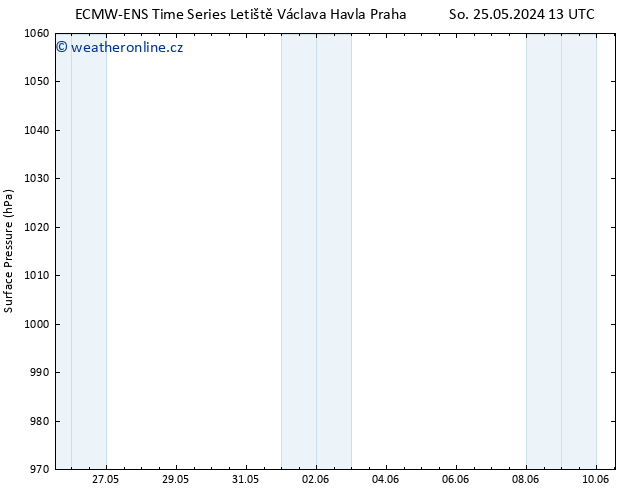 Atmosférický tlak ALL TS Út 28.05.2024 01 UTC